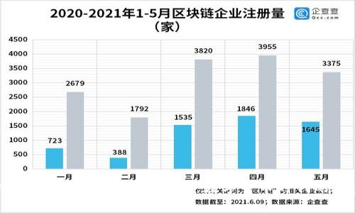 揭秘比特币钱包地址的生成算法：数字货币时代的“魔法密码”