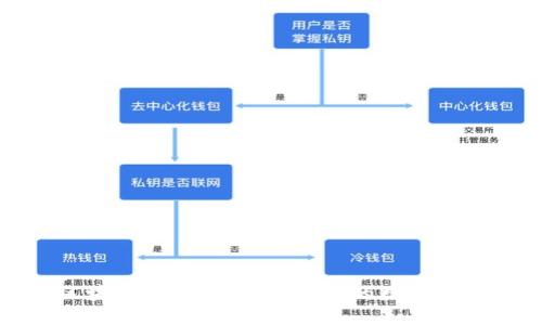 安全的区块链钱包下载指南：你的数字资产保护神