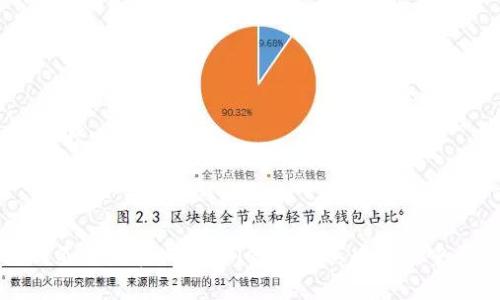 ### tpwallet兼容BEP20吗？

是的，TPWallet是兼容BEP20的数字钱包。BEP20是一种用于币安智能链（BSC）的代币标准，TPWallet支持用户存储、发送和接收BEP20代币。这样，用户可以更方便地在币安智能链上进行交易和管理他们的数字资产。

### 什么是BEP20？

BEP20是一种代币标准，类似于以太坊的ERC20标准，但它专门设计用于币安智能链。它允许开发者在BSC上创建和管理代币，并且跟ERC20相比，BEP20具有更低的交易费用和更快的交易速度。许多去中心化应用（dApps）和协议都在使用BEP20代币。

### TPWallet的功能

TPWallet不仅支持BEP20代币，还支持多种区块链网络和对应的代币。这意味着用户可以在同一个钱包中管理多种资产，极大地方便了投资者的操作。同时，TPWallet还提供了安全性较高的存储方案，确保用户资产的安全。

### TPWallet如何使用BEP20代币

创建钱包
首先，用户需要下载TPWallet并创建一个钱包账户。在创建过程中，确保记录好助记词和私钥，这样可以在需要时进行钱包恢复。

添加BEP20代币
在TPWallet中，用户可以通过“添加资产”功能来添加BEP20代币。只需输入代币的合约地址，钱包就会自动识别并添加该代币。

转账BEP20代币
用户可以轻松地发送BEP20代币。只需输入接收者的地址和转账金额，确认后即可完成转账。整个过程通常只需几分钟。

与去中心化应用的互动
TPWallet还允许用户直接与去中心化应用（dApp）进行互动。用户可以使用钱包中的BEP20代币参与DeFi项目、NFT市场等，进一步拓宽投资渠道。

### 结论

综上所述，TPWallet兼容BEP20代币，提供了多种便捷功能，旨在为用户提供安全、高效的数字资产管理方案。随着BSC生态系统的不断发展，TPWallet将在其中扮演重要的角色。无论是新手还是经验丰富的投资者，TPWallet都能满足不同用户的需求。让我们一起期待未来数字资产的无限可能吧！