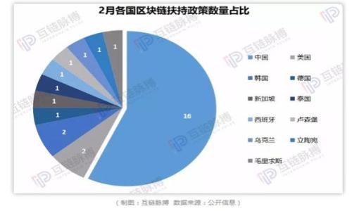 


TPWallet支付与授权：你了解的真正区别是什么？