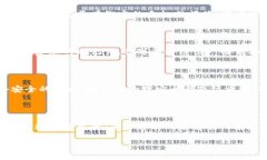 要登录TP Wallet（一个多链